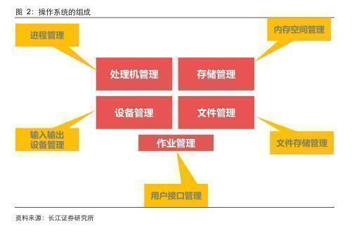 信創(chuàng)行業(yè)報告 深度之操作系統(tǒng)關山飛渡，大道篤行