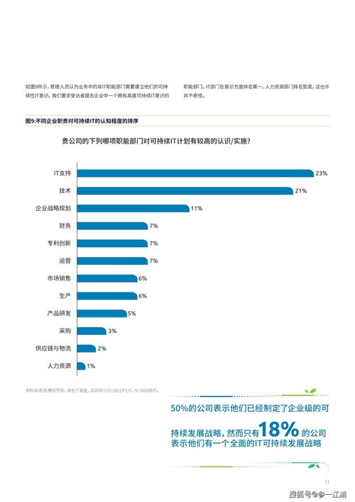可持續(xù)IT革命 為何綠色通信技術的時機已到